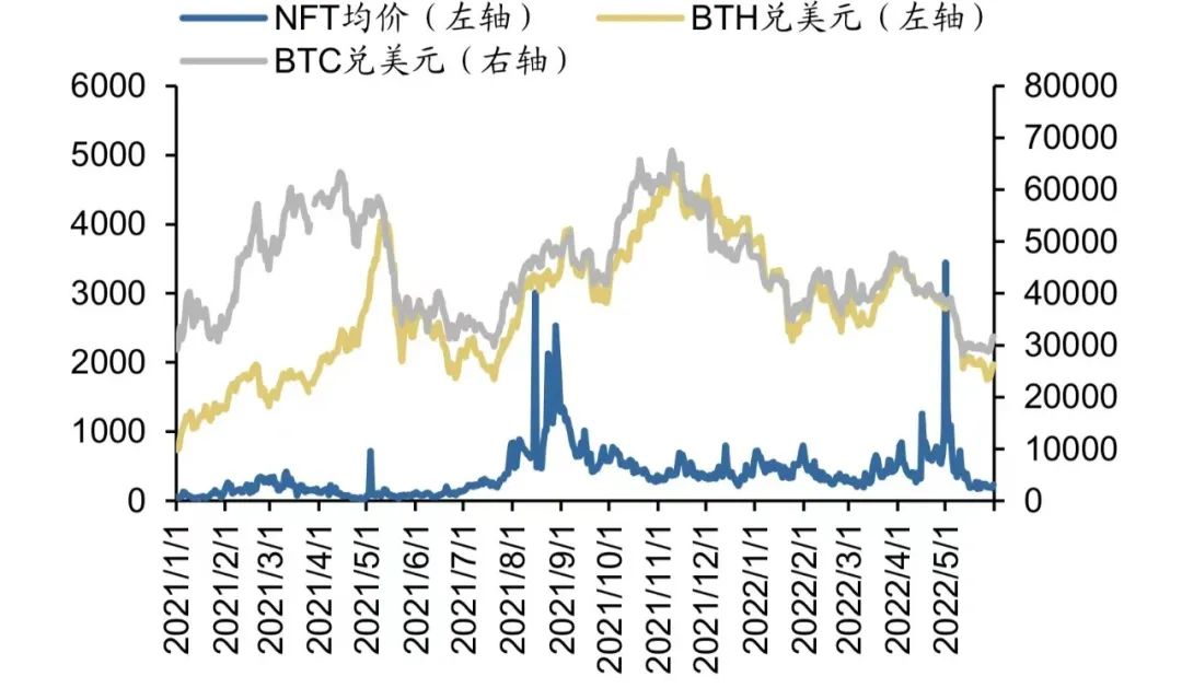 研报 | 元宇宙系列之NFT：中国数字藏品行业有望走向规范化、差异化