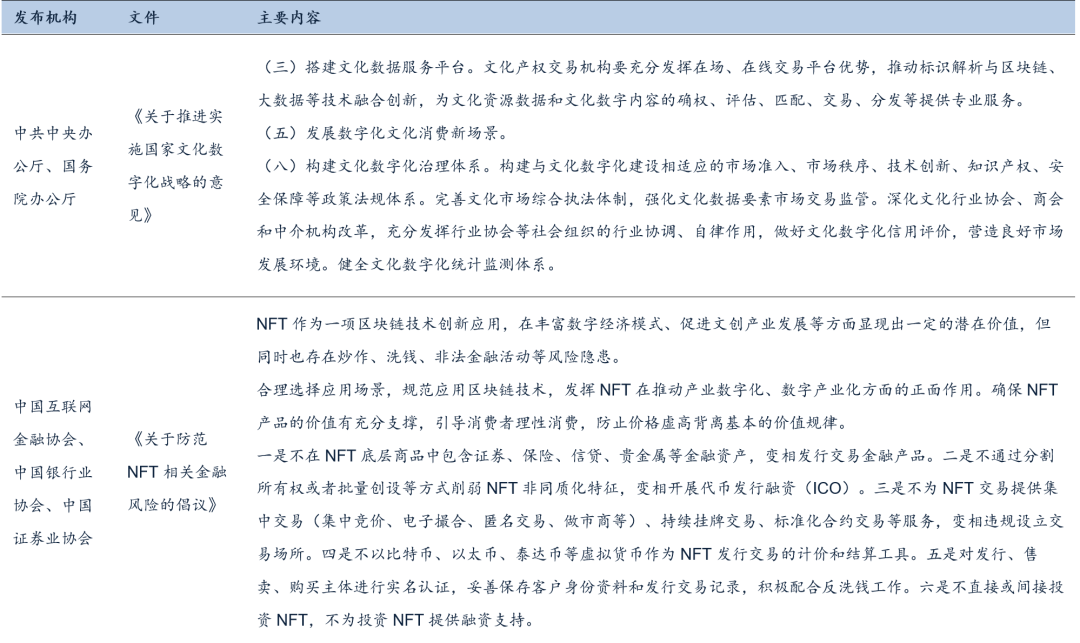 研报 | 元宇宙系列之NFT：中国数字藏品行业有望走向规范化、差异化