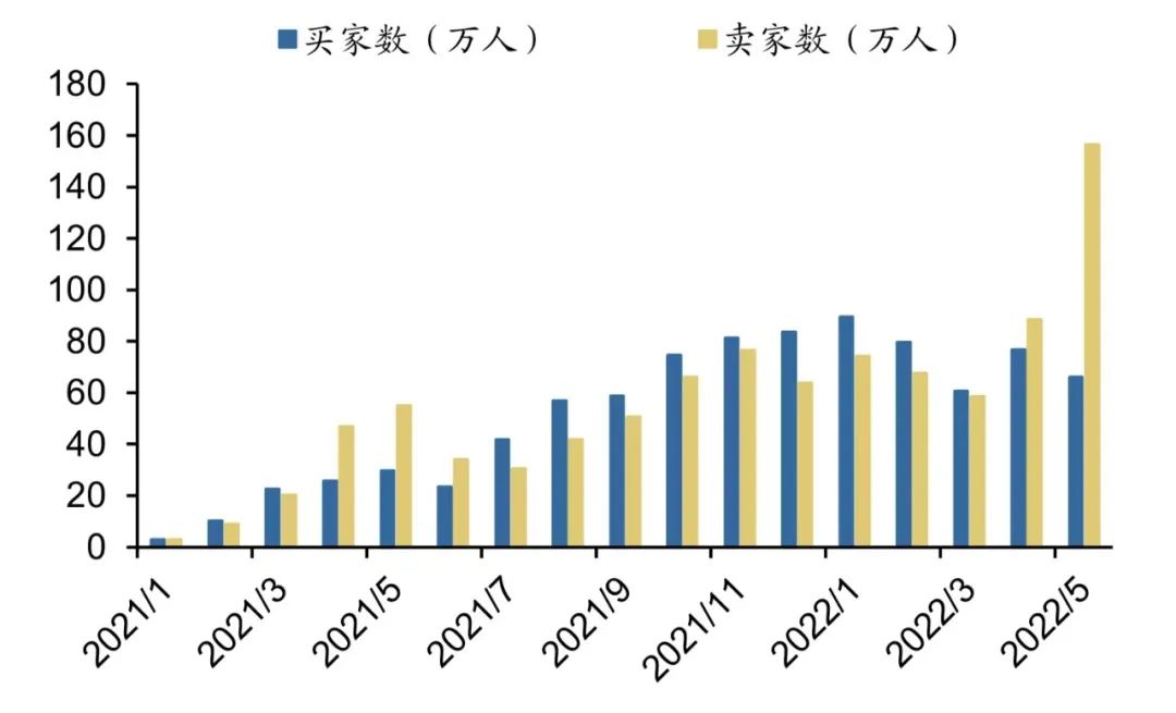 研报 | 元宇宙系列之NFT：中国数字藏品行业有望走向规范化、差异化