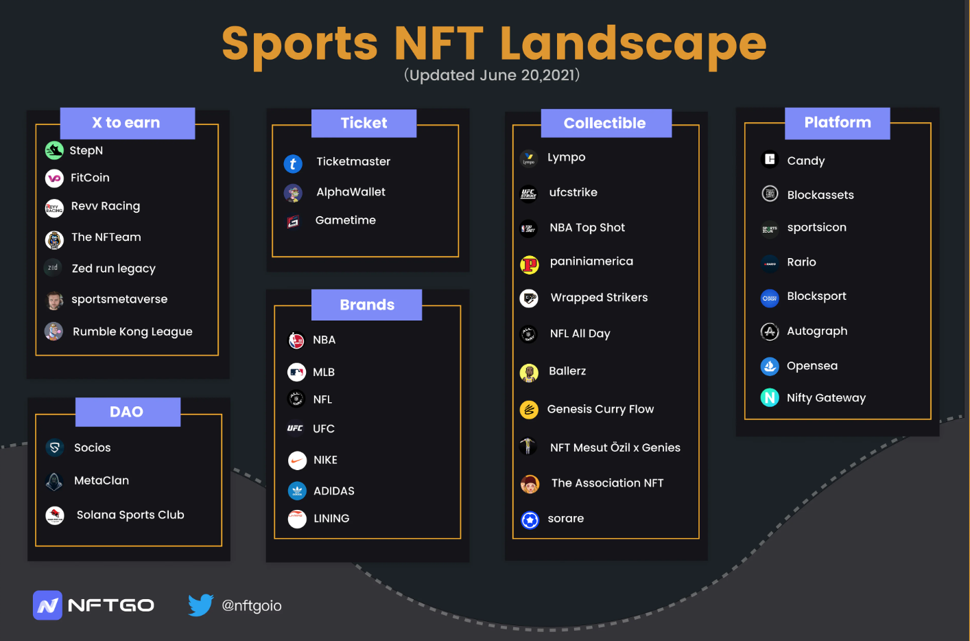 从四种发展路径，看 NFT 如何改变体育产业