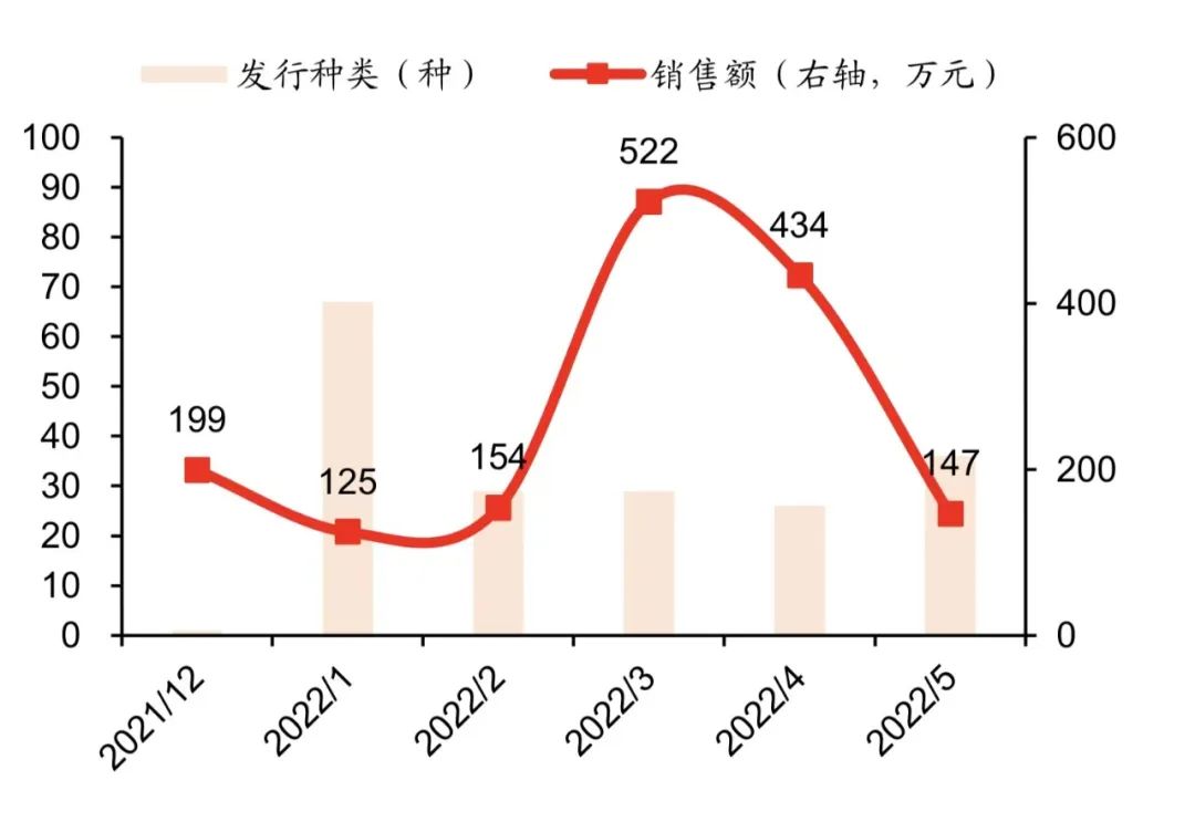 研报 | 元宇宙系列之NFT：中国数字藏品行业有望走向规范化、差异化