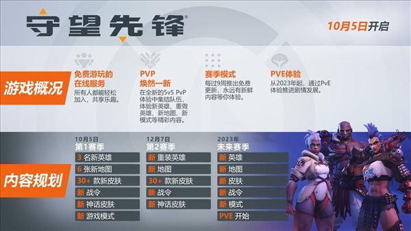 《守望先锋》将被《OW2》取代？官方回应摸棱两可