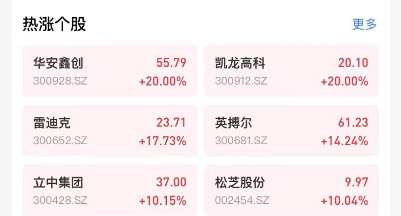 国常会确定加大汽车消费支持政策后 汽车板块全面大涨