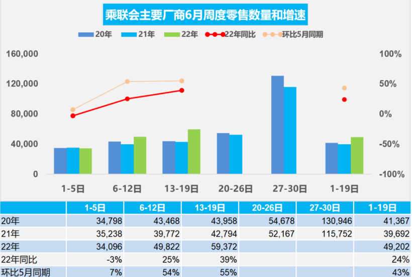 新能源PK豪华，谁更有承受力？