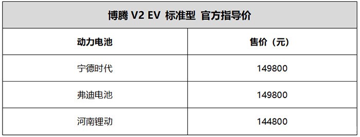 踏上E时代新征程,北汽瑞翔新能源战略发布