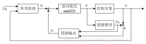 自动驾驶核心:寅家科技基于深度学习的自动驾驶算法设计实践
