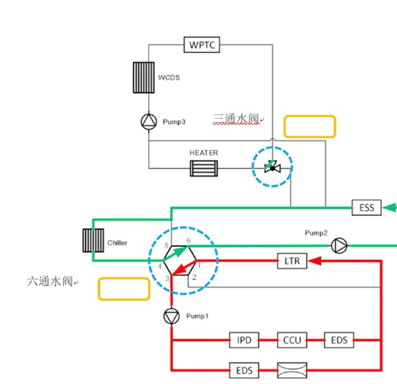 新能源汽车热管理系统—海力达电子水阀