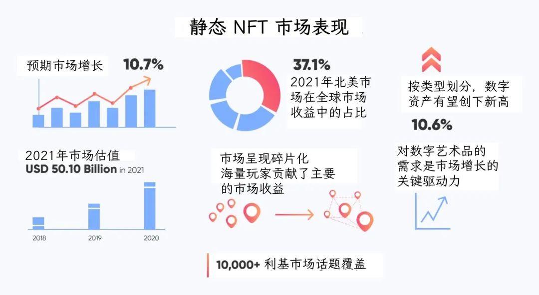 2022 会是动态 NFT 的爆发年吗?