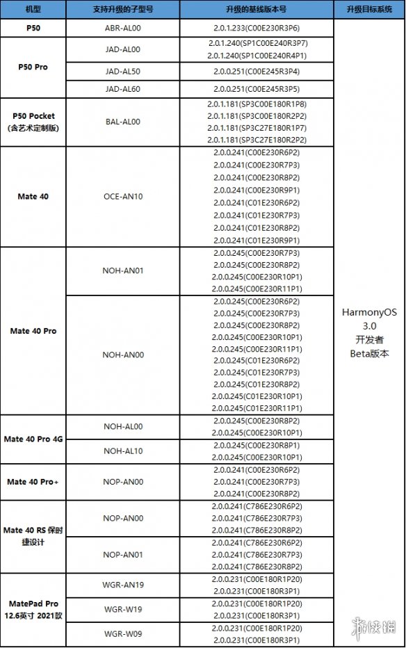 鸿蒙3.0支持机型有哪些 鸿蒙3.0公测机型介绍