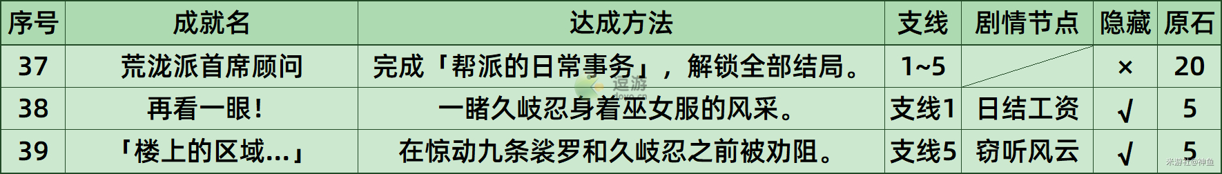 原神久岐忍邀约任务成就攻略详解 原神久岐忍邀约任务成就怎么做