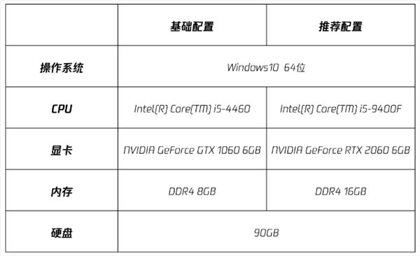 《全境封锁2》国服测试FAQ PC推荐配置需求公布