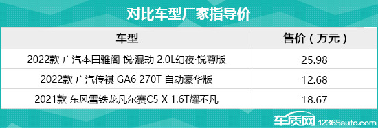 日常实用性测试横评:高关注度中型轿车篇