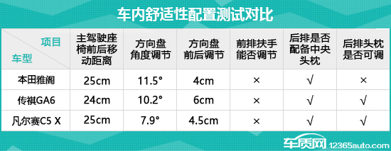 日常实用性测试横评:高关注度中型轿车篇