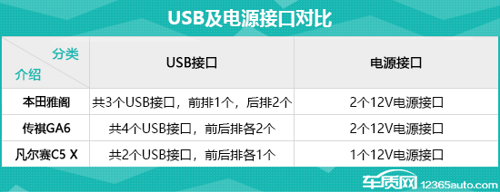 日常实用性测试横评:高关注度中型轿车篇
