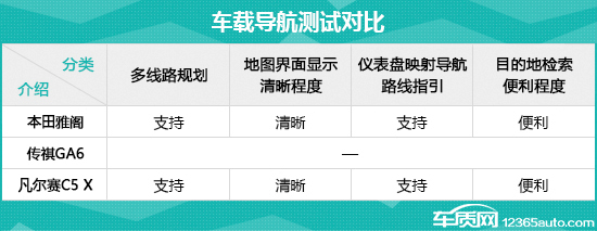 日常实用性测试横评:高关注度中型轿车篇