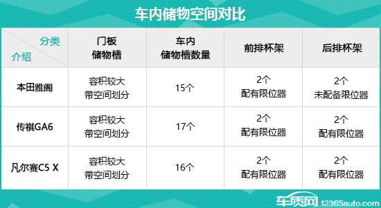 日常实用性测试横评:高关注度中型轿车篇
