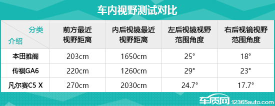 日常实用性测试横评:高关注度中型轿车篇