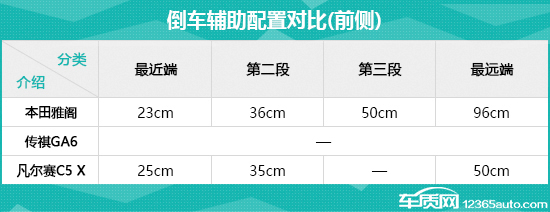 日常实用性测试横评:高关注度中型轿车篇