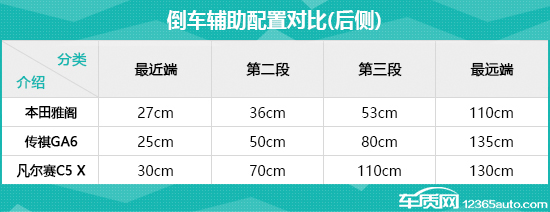 日常实用性测试横评:高关注度中型轿车篇