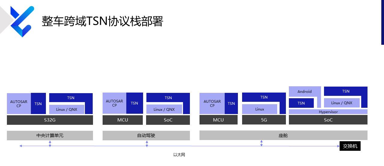 理想L9发布 | 映驰科技TSN协议栈共筑智能、安全的幸福之家