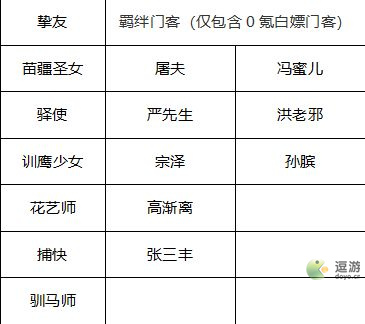 叫我大掌柜新手0氪玩法攻略指南 叫我大掌柜新手平民怎么玩