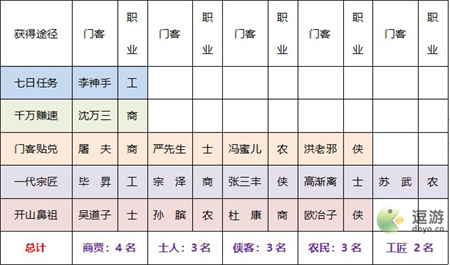 叫我大掌柜新手0氪玩法攻略指南 叫我大掌柜新手平民怎么玩