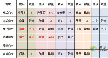 叫我大掌柜新手0氪玩法攻略指南 叫我大掌柜新手平民怎么玩