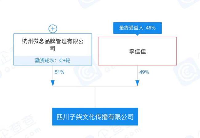 李子柒再次起诉微念 头部网红与资本的对峙仍继续