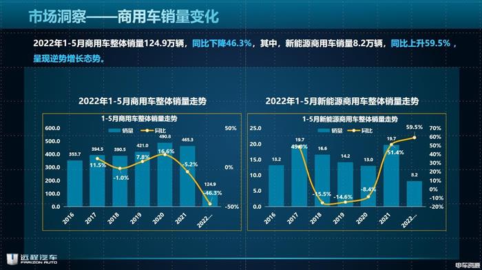 吉利商用车李红艳：新起点·新技术·新方向——引领新能源商用车未来发展