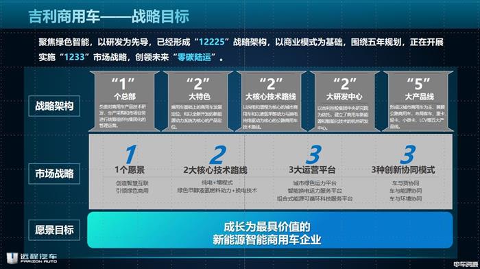 吉利商用车李红艳：新起点·新技术·新方向——引领新能源商用车未来发展