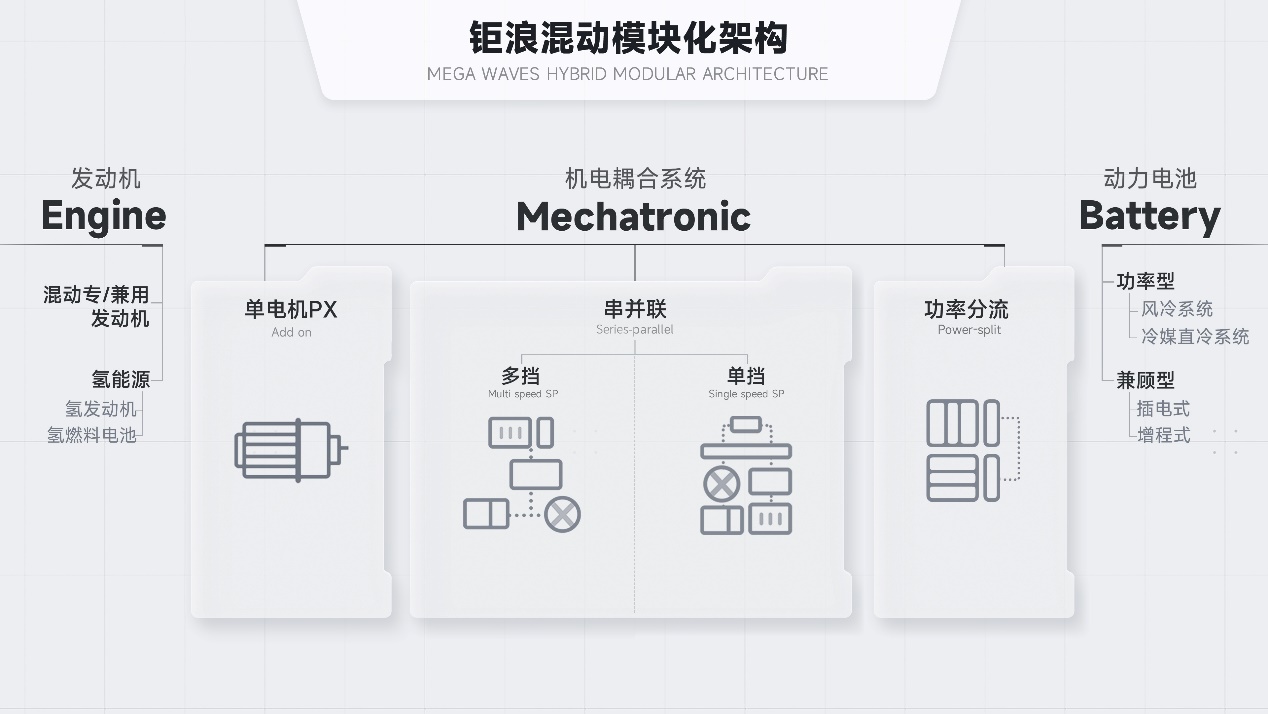 科技奔现，2022广汽科技日再领新浪潮