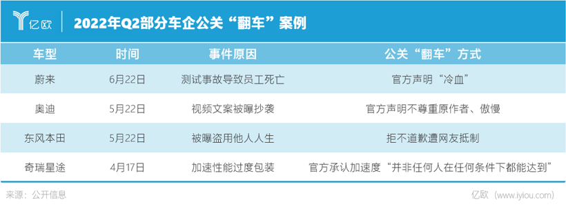 想要不再“冷血”？蔚来请看这里