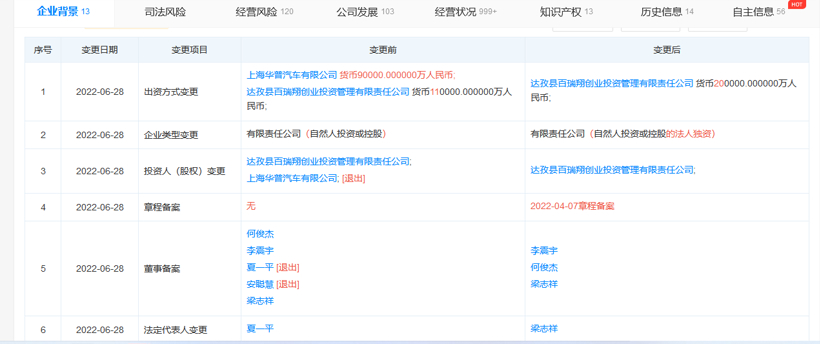 辟谣!吉利未退出 夏一平仍为集度汽车CEO