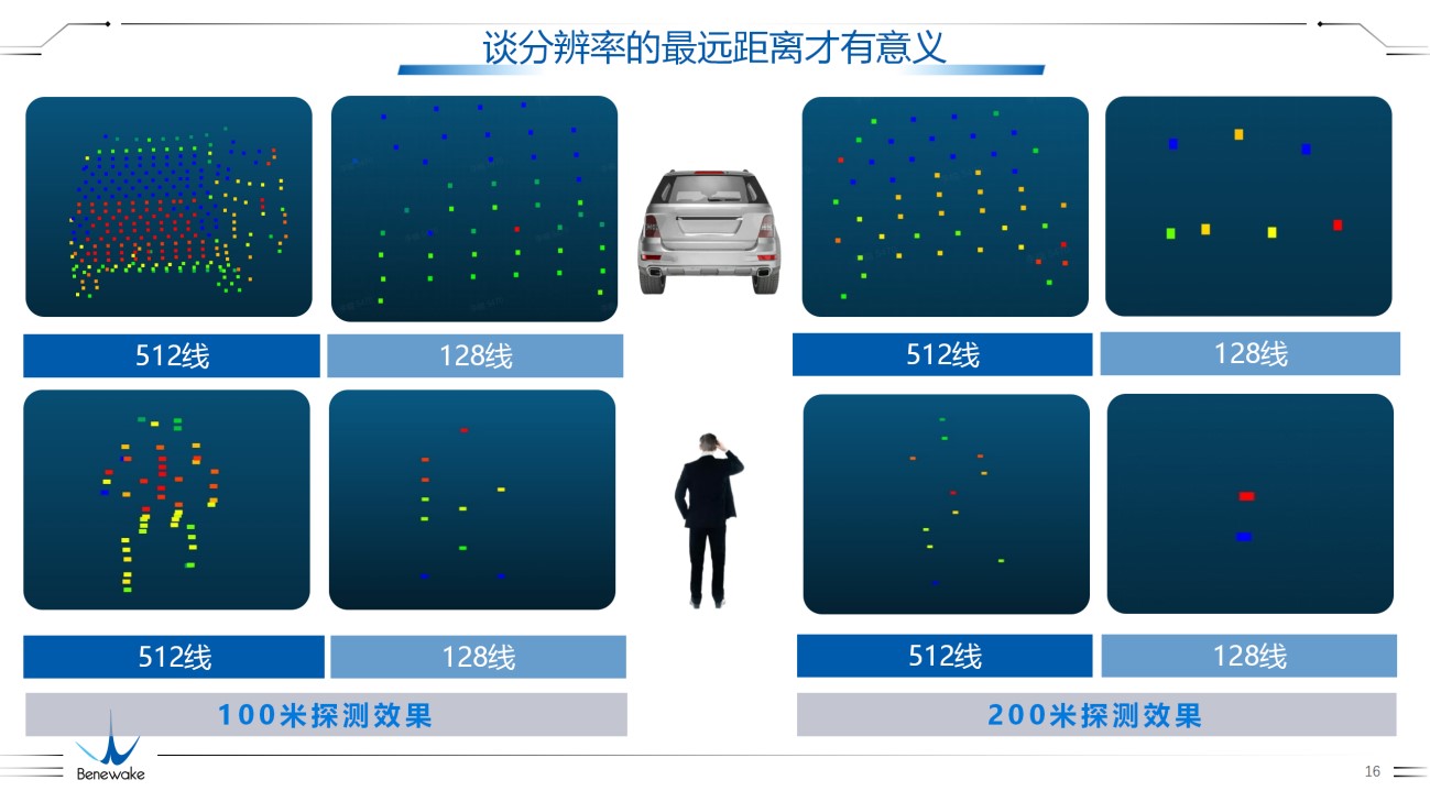 激光雷达新挑战:512线赋能超强感知力
