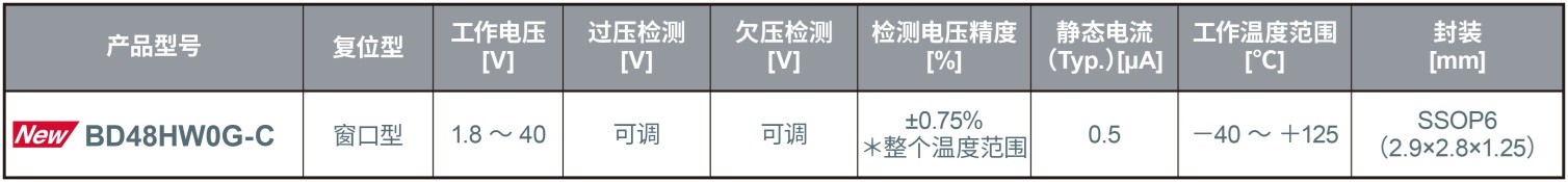 ROHM开发出高精度、超低功耗且支持40V电压的窗口型复位IC*  “BD48HW0G-C”