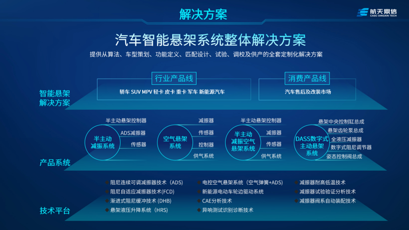 航天鼎信:驭箭而来 发力中国高端智能悬架系统产品