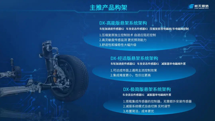航天鼎信:驭箭而来 发力中国高端智能悬架系统产品