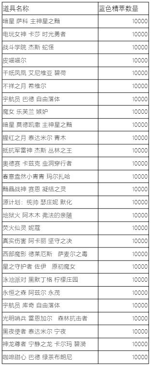 LOL蓝色精萃商店7月5日显示开启 炫彩皮肤1000精粹