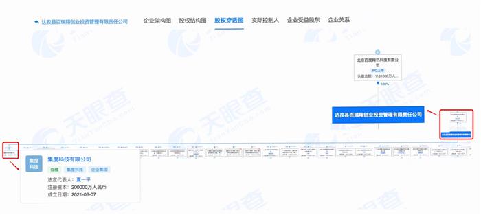 集度汽车或转红筹架构   拟为上市做准备