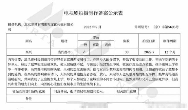 贾平凹小说《高兴》将拍剧 网传主演暂定杨紫白宇