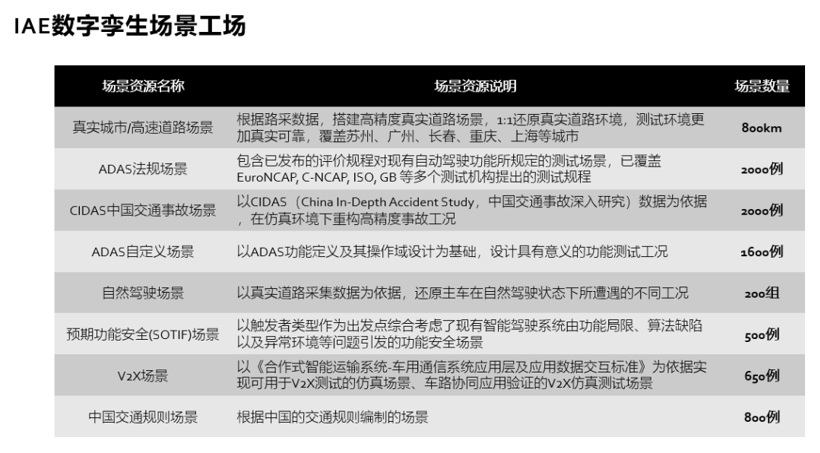 IAE智行众维™受邀参加2022中国智能网联汽车创新成果大会并获奖