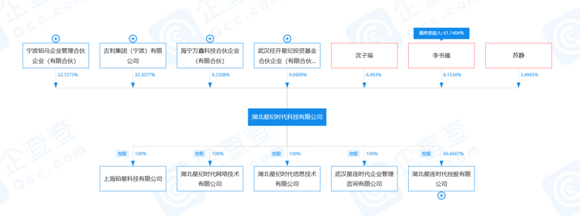 吉利正式“入主”魅族，车企开始造手机