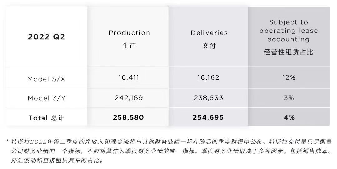 13.4万辆，比亚迪6月销量再创新高