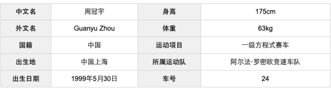 中国第一人周冠宇个人资料:周冠宇f1含金量高吗？