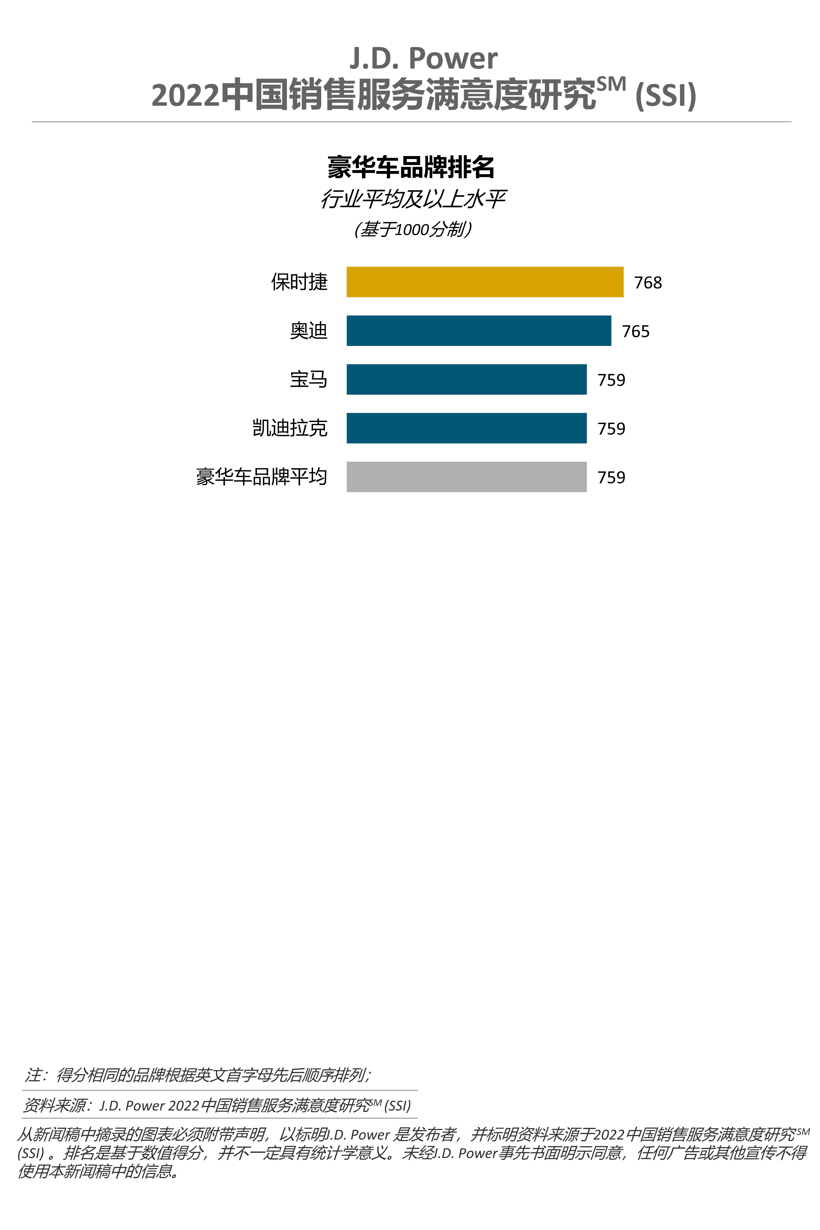 J.D. Power:当代购车者放弃购买的15个原因