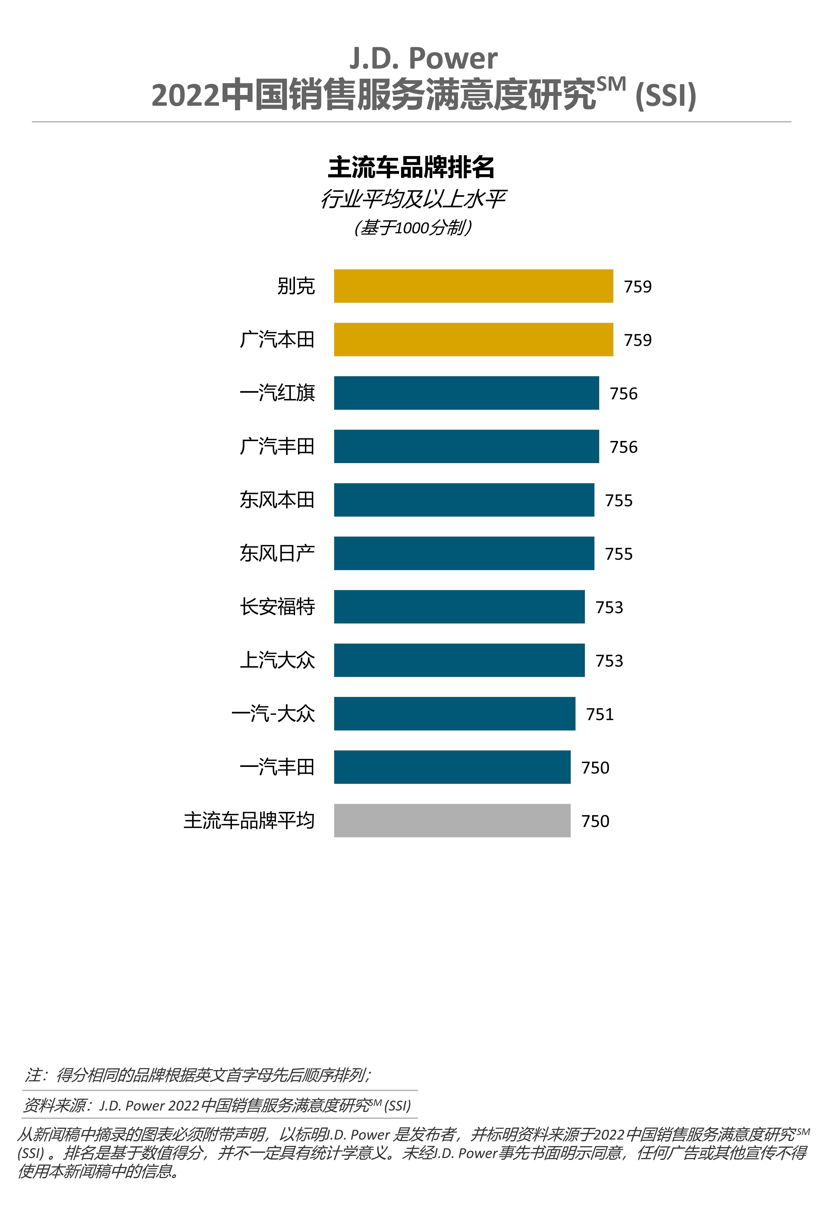 J.D. Power:当代购车者放弃购买的15个原因
