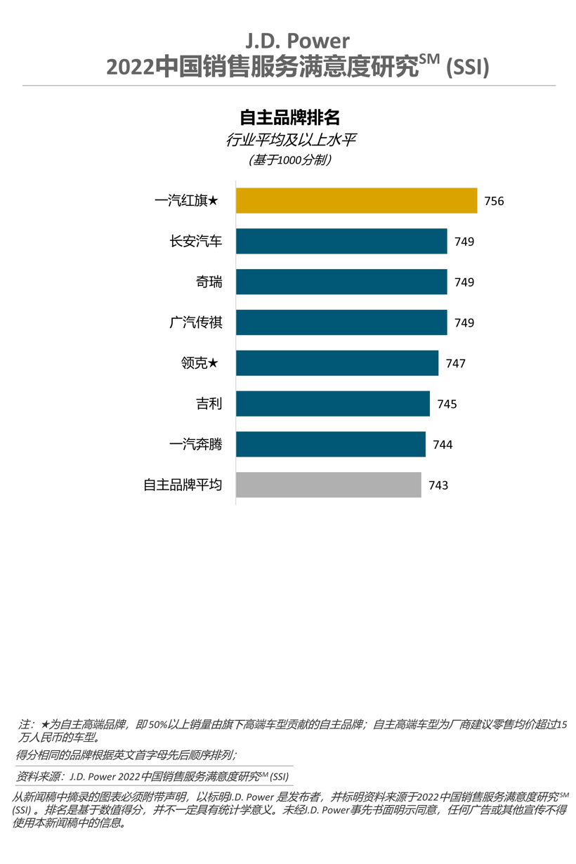 J.D. Power:当代购车者放弃购买的15个原因