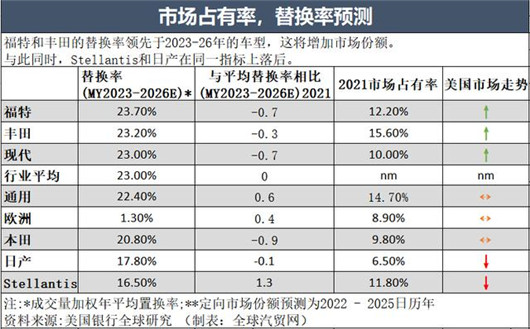 2025年，“三英”超过特斯拉