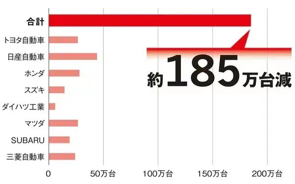 日系帝国的空心化危机