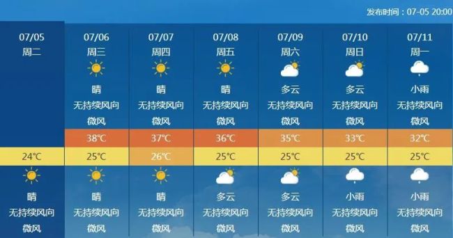 局地40℃ 大范围凶猛高温又将来袭 看看有没有你家